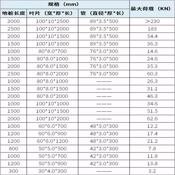 武汉螺旋地桩产品规格尺寸